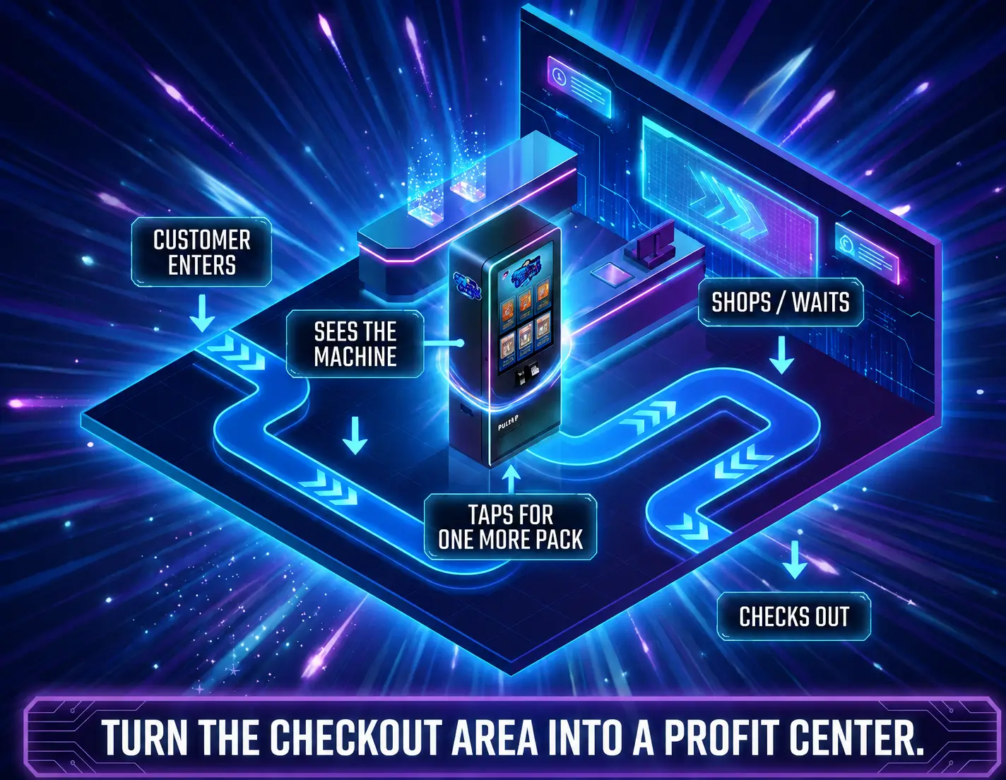 Self-service machine in a retail checkout area designed to increase customer purchases