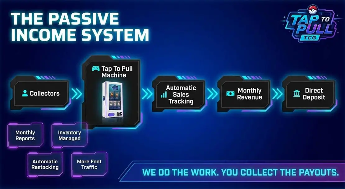 THE PASSIVE INCOME SYSTEM